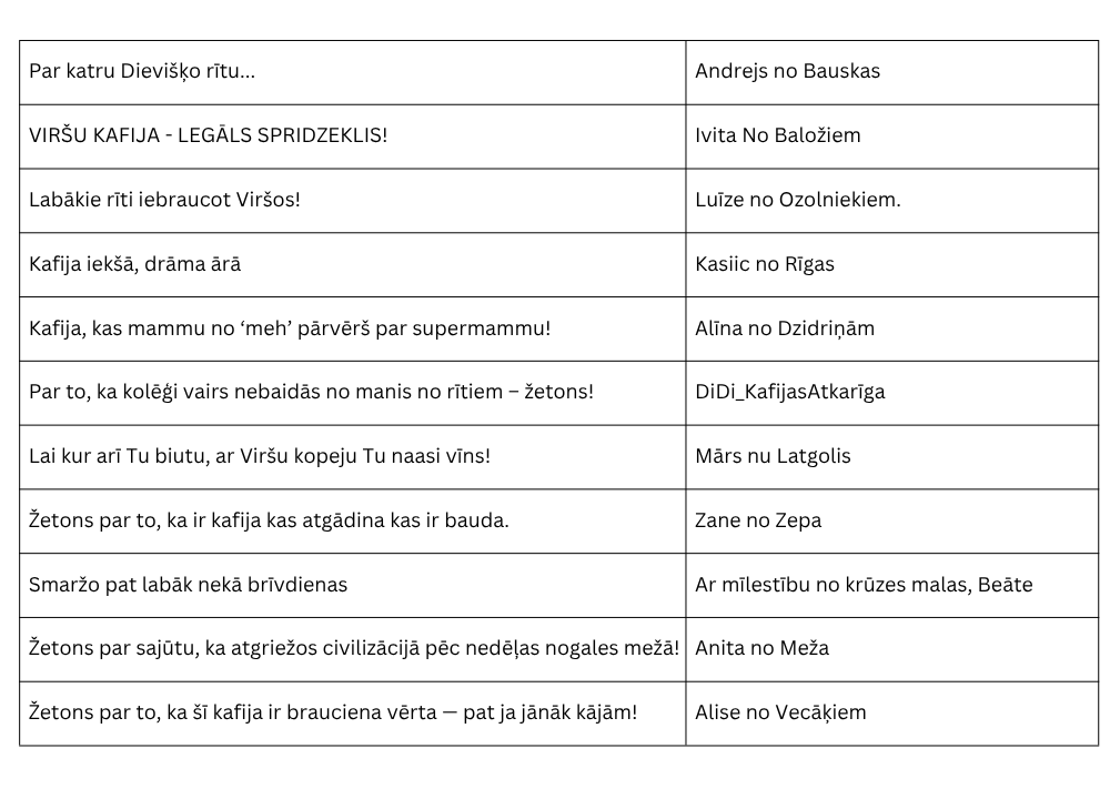 Pirmas_nedelas_uzvaretaji
